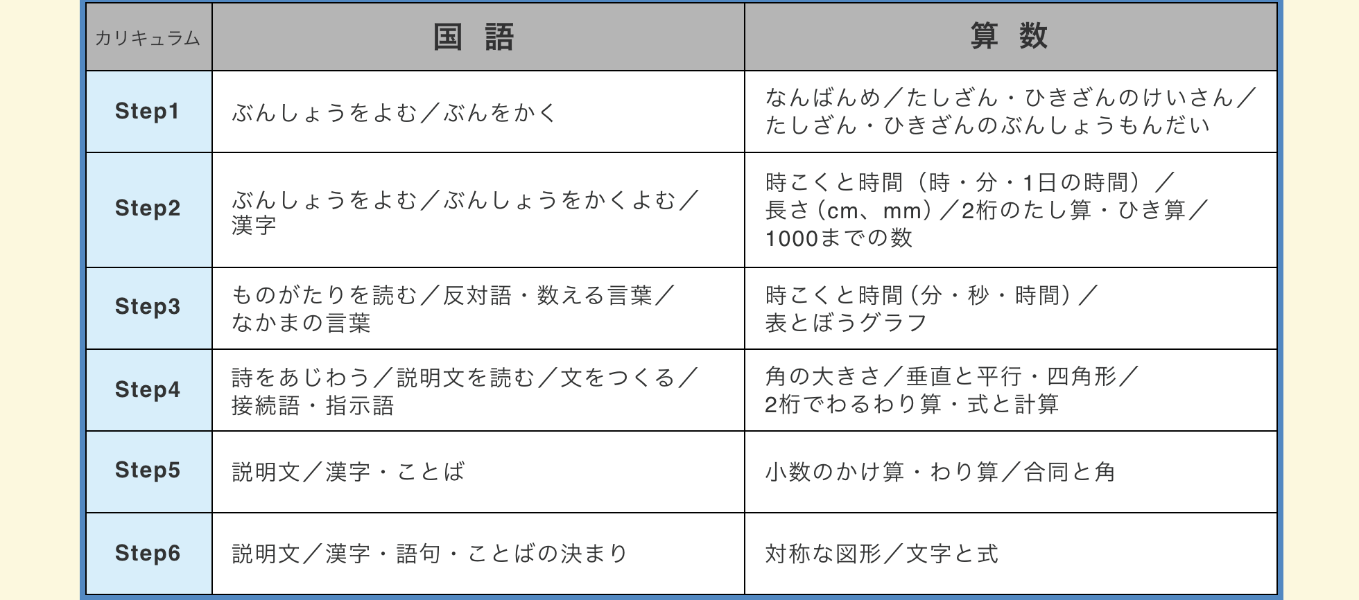 カリキュラム